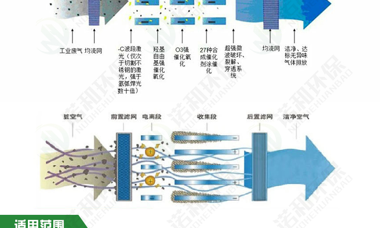 光氧一体机系列