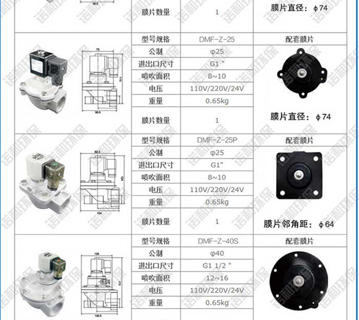 高原速联式电磁脉冲阀