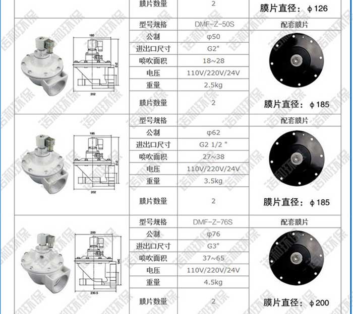 高原速联式电磁脉冲阀