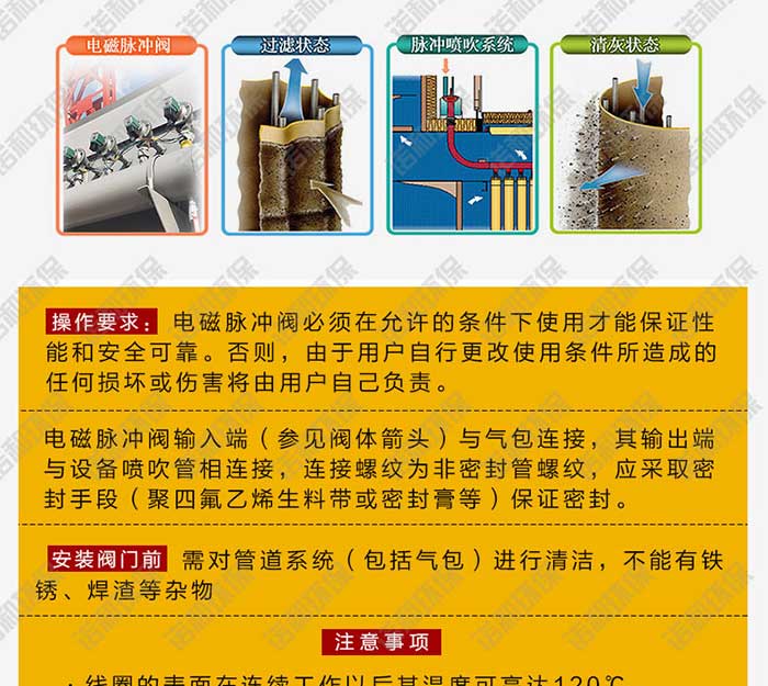 高原速联式电磁脉冲阀