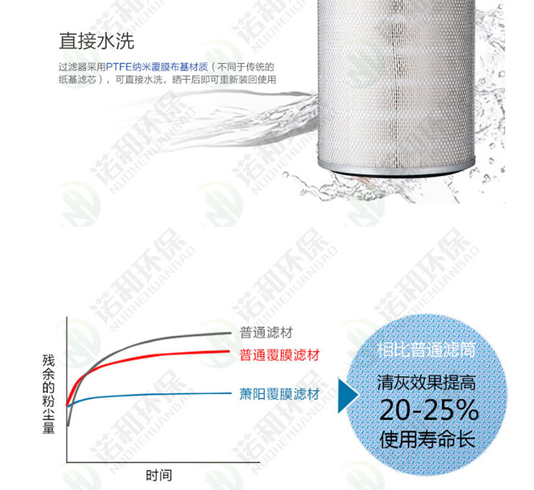 焊烟净化器
