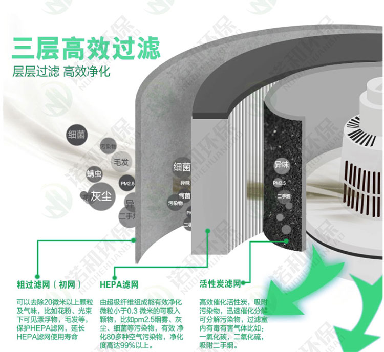 焊烟净化器