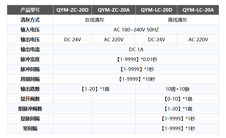 QYM系列脉冲控制仪