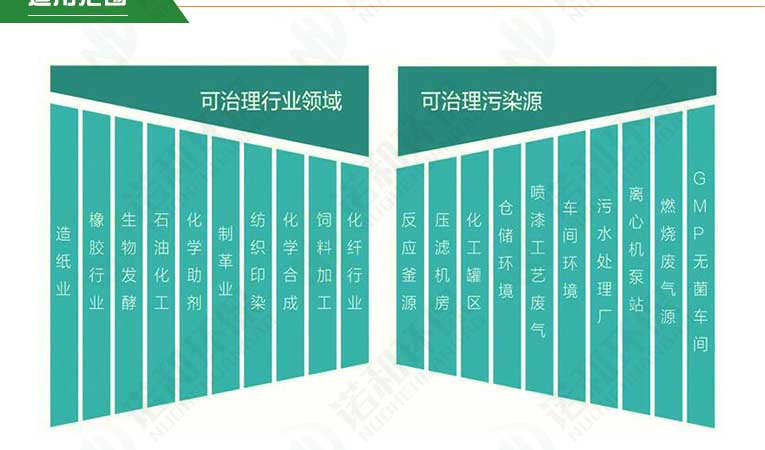 光氧一体机系列