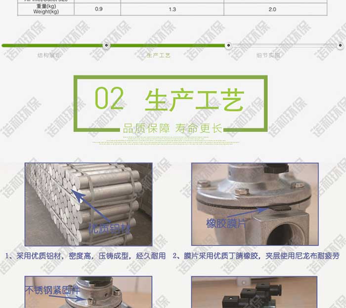 速联式电磁脉冲阀