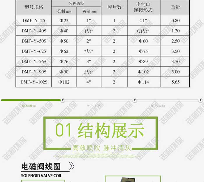 高原淹没式电磁脉冲阀