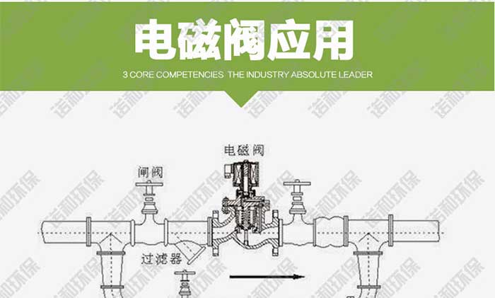 高原淹没式电磁脉冲阀
