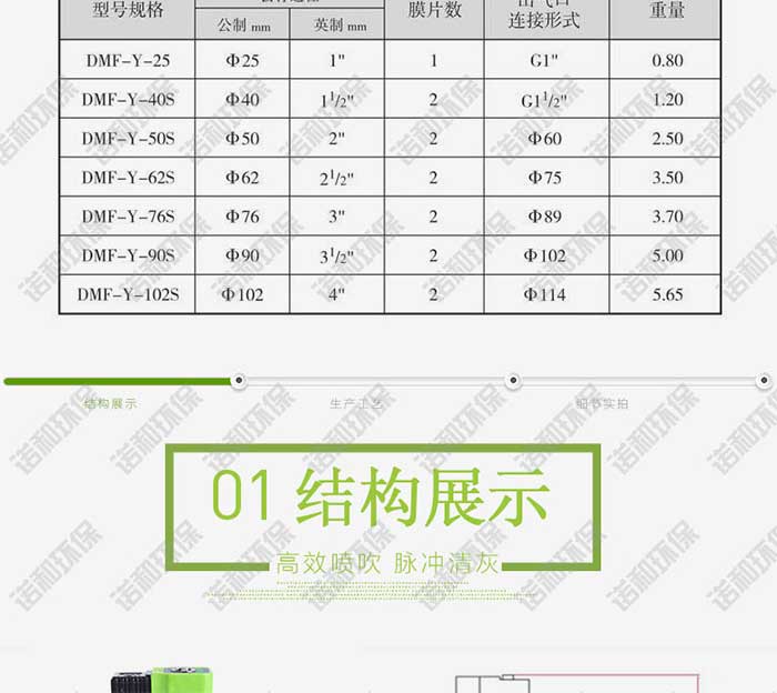 淹没式电磁脉冲阀