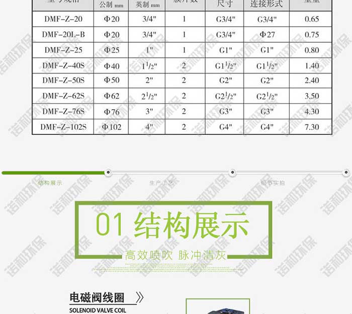 高原直角式电磁脉冲阀