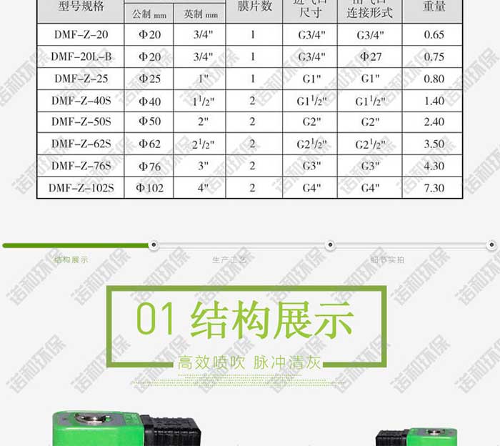 直角式电磁脉冲阀