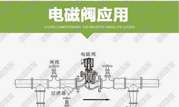 <a href='/gyztsdcmcf.html'>高原直通式电磁脉冲阀</a>
