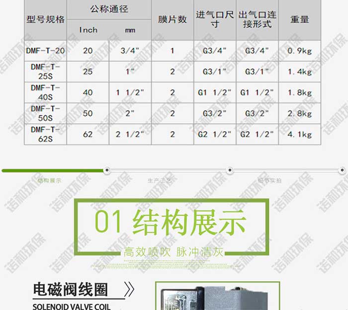 高原直通式电磁脉冲阀